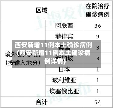 西安新增11例本土确诊病例(西安新增11例本土确诊病例详情)-第1张图片