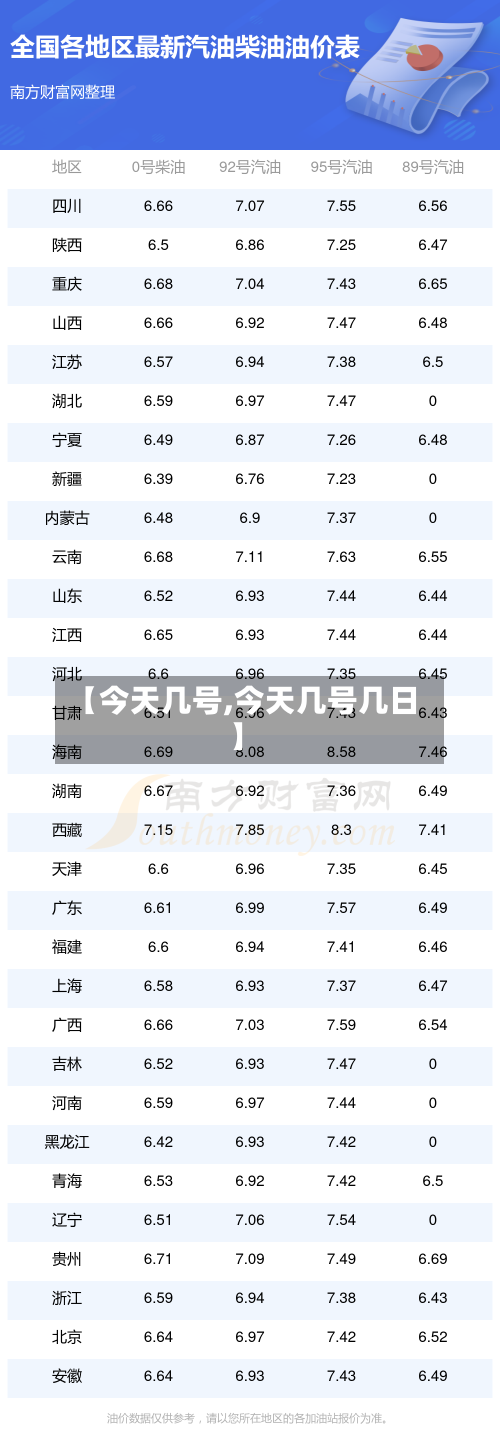【今天几号,今天几号几日】-第1张图片