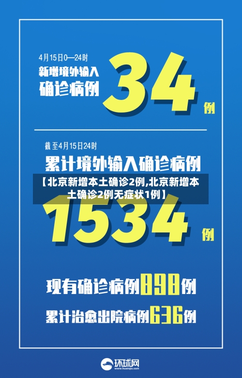 【北京新增本土确诊2例,北京新增本土确诊2例无症状1例】-第1张图片