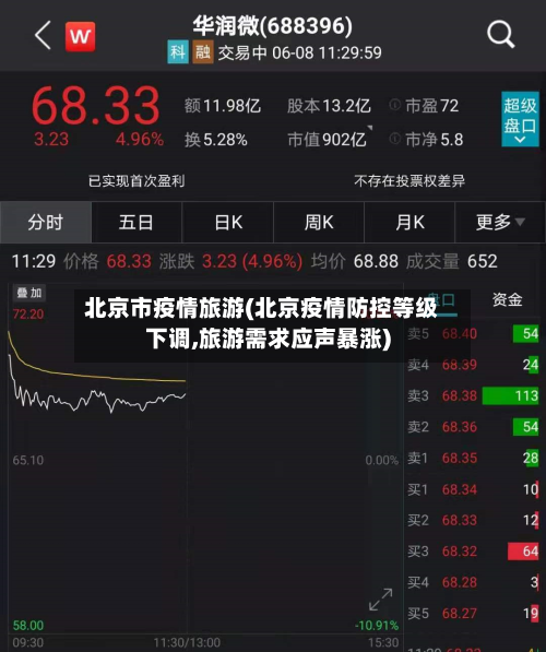 北京市疫情旅游(北京疫情防控等级下调,旅游需求应声暴涨)-第2张图片