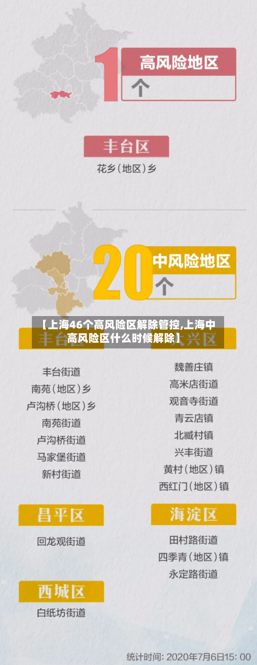 【上海46个高风险区解除管控,上海中高风险区什么时候解除】-第2张图片