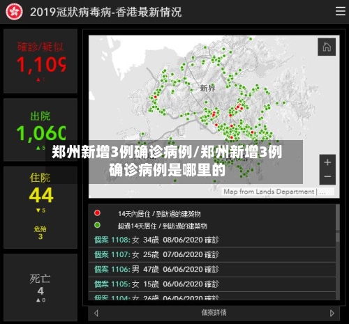 郑州新增3例确诊病例/郑州新增3例确诊病例是哪里的-第3张图片
