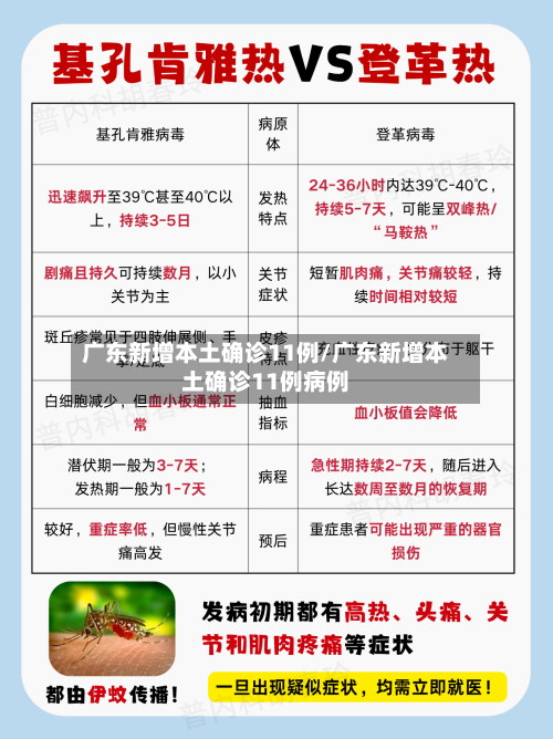 广东新增本土确诊11例/广东新增本土确诊11例病例-第2张图片