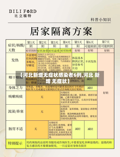【河北新增无症状感染者6例,河北 新增 无症状】-第2张图片