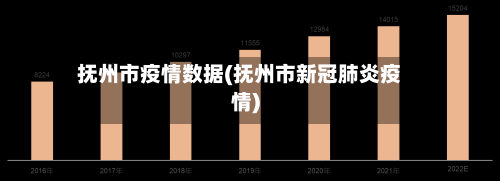 抚州市疫情数据(抚州市新冠肺炎疫情)-第2张图片