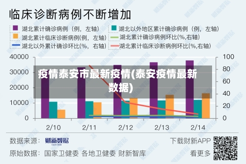 疫情泰安市最新疫情(泰安疫情最新数据)-第1张图片