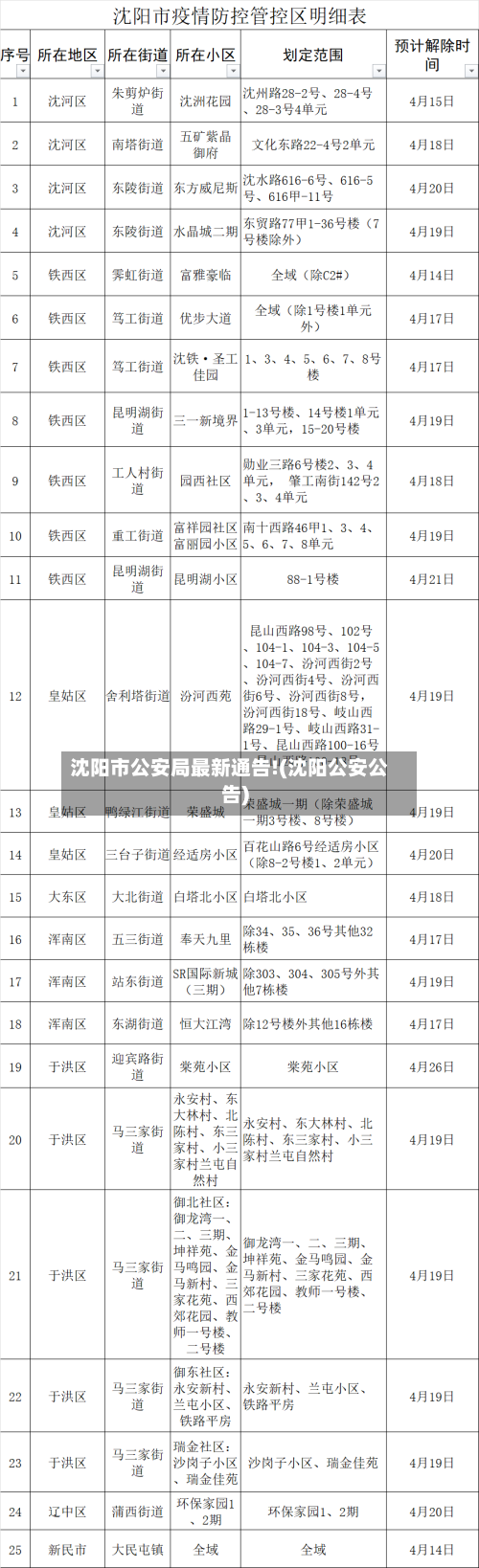 沈阳市公安局最新通告!(沈阳公安公告)-第2张图片
