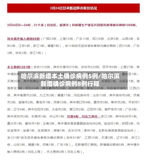哈尔滨新增本土确诊病例5例/哈尔滨新增确诊病例8例行程-第1张图片