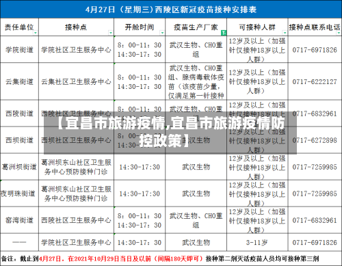 【宜昌市旅游疫情,宜昌市旅游疫情防控政策】-第1张图片