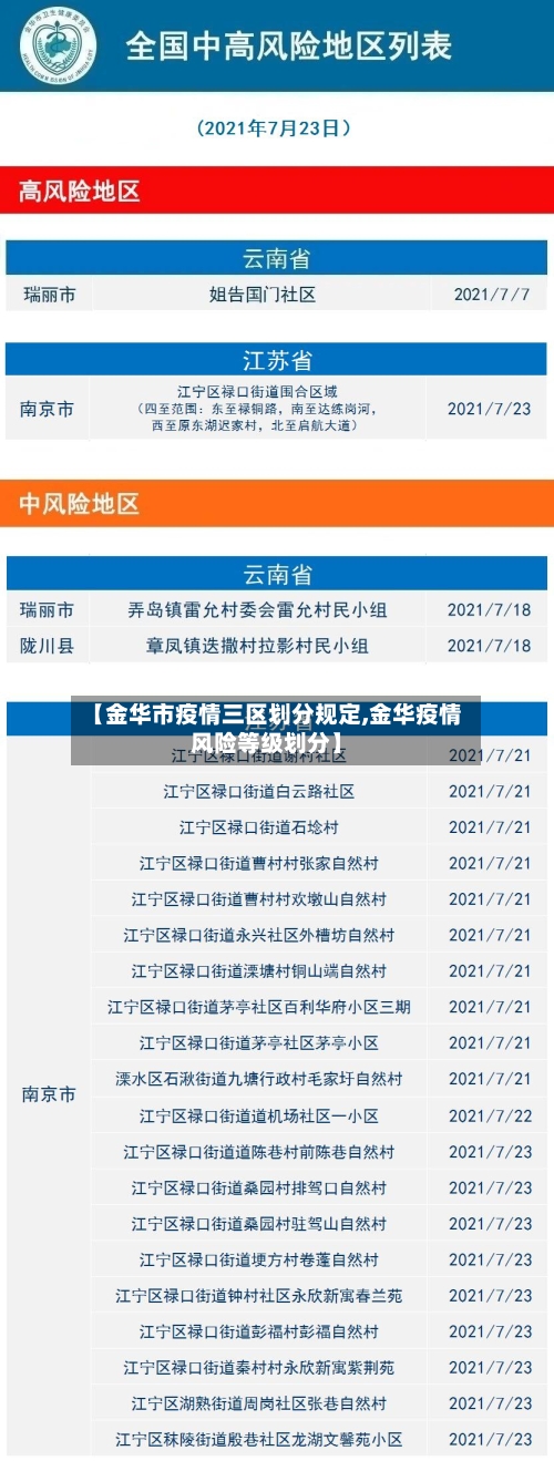 【金华市疫情三区划分规定,金华疫情风险等级划分】-第1张图片