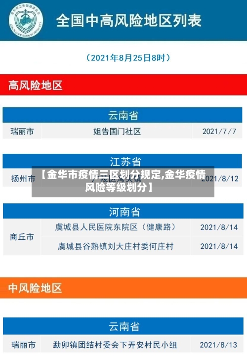 【金华市疫情三区划分规定,金华疫情风险等级划分】-第2张图片