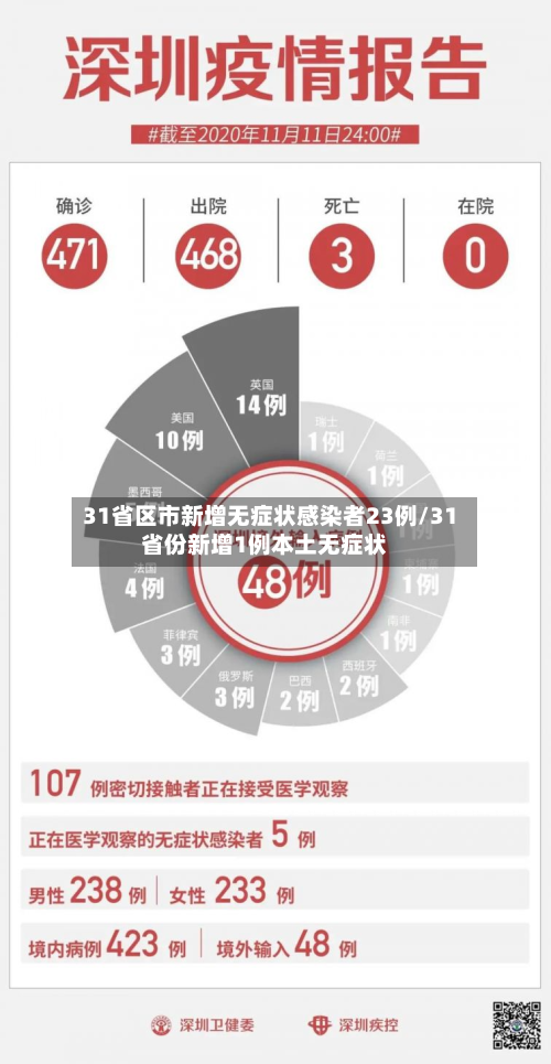 31省区市新增无症状感染者23例/31省份新增1例本土无症状-第1张图片