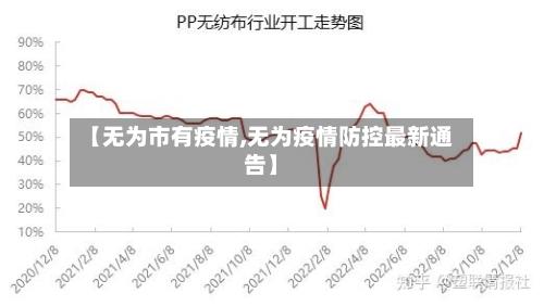 【无为市有疫情,无为疫情防控最新通告】-第1张图片