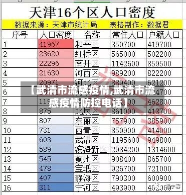 【武清市流感疫情,武清市流感疫情防控电话】-第3张图片