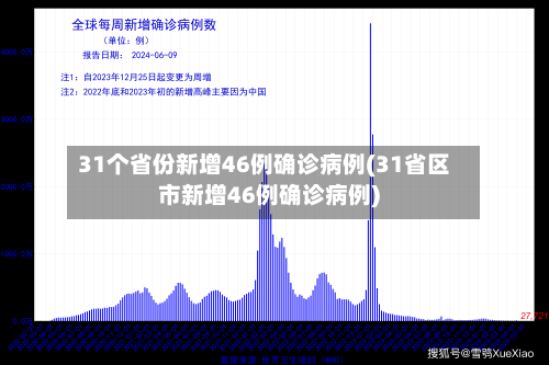31个省份新增46例确诊病例(31省区市新增46例确诊病例)-第3张图片
