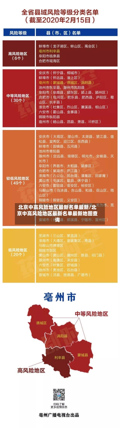 北京中高风险地区最新名单最新/北京中高风险地区最新名单最新地图查询-第2张图片
