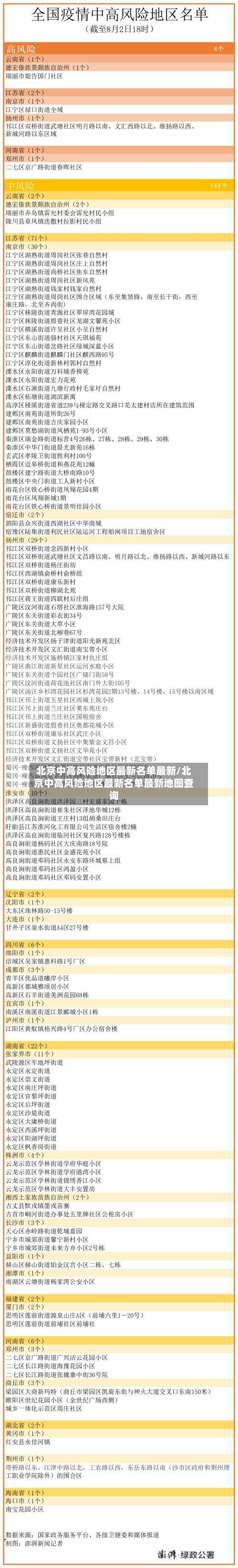 北京中高风险地区最新名单最新/北京中高风险地区最新名单最新地图查询-第1张图片