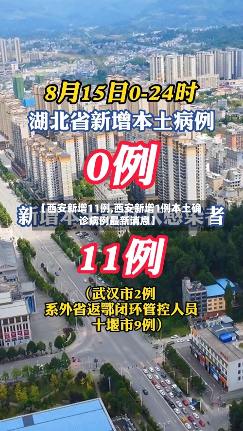 【西安新增11例,西安新增1例本土确诊病例最新消息】-第1张图片