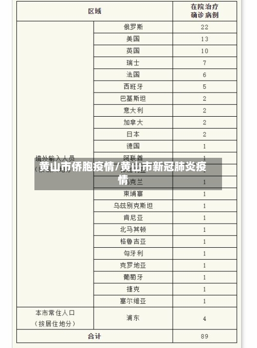 黄山市侨胞疫情/黄山市新冠肺炎疫情-第1张图片