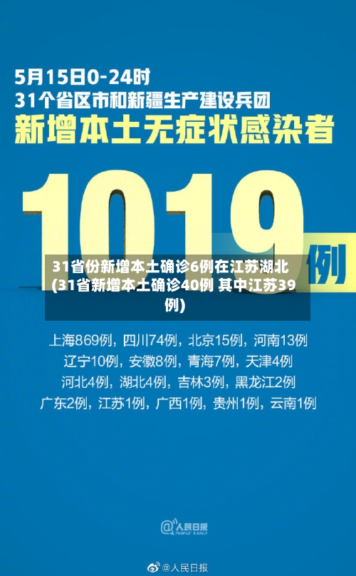 31省份新增本土确诊6例在江苏湖北(31省新增本土确诊40例 其中江苏39例)-第1张图片