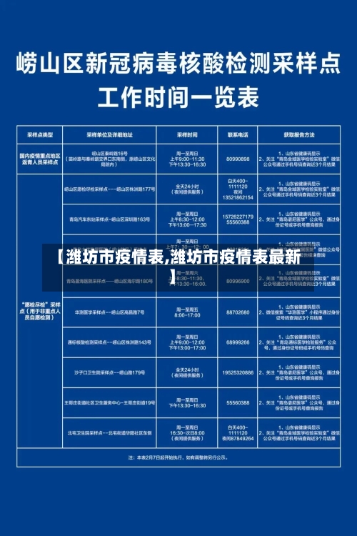 【潍坊市疫情表,潍坊市疫情表最新】-第2张图片