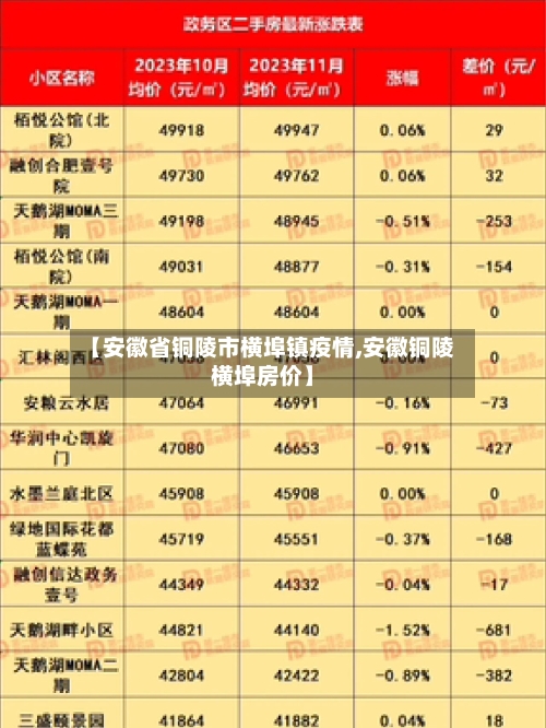 【安徽省铜陵市横埠镇疫情,安徽铜陵横埠房价】-第3张图片