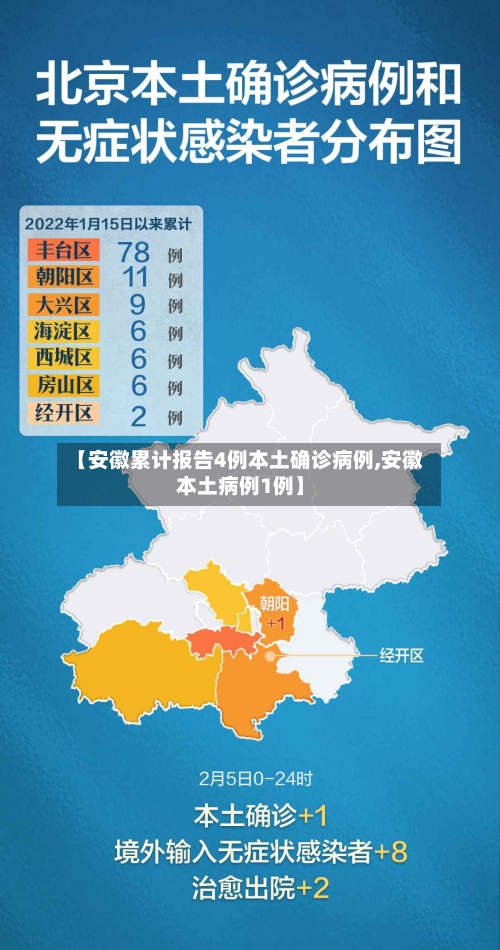 【安徽累计报告4例本土确诊病例,安徽本土病例1例】-第1张图片