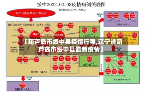 【葫芦岛市绥中县疫情行程,辽宁省葫芦岛市绥中县最新疫情】-第1张图片