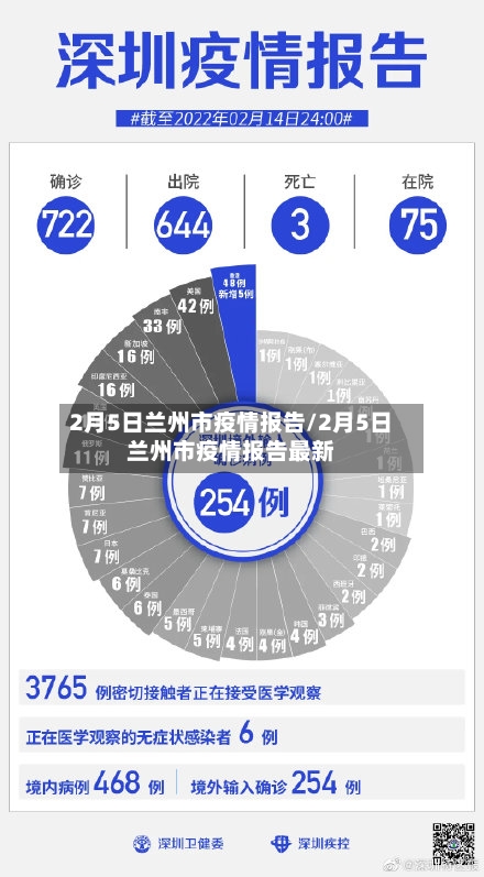 2月5日兰州市疫情报告/2月5日兰州市疫情报告最新-第1张图片
