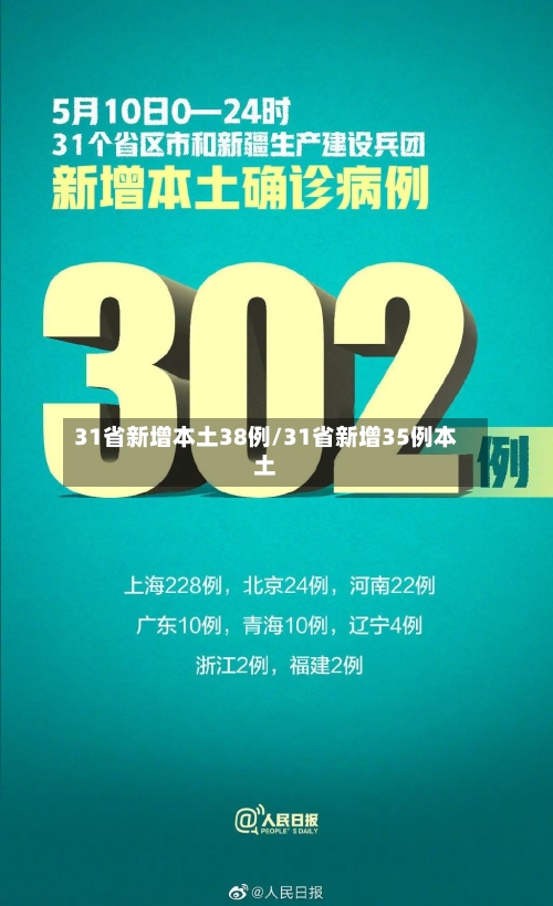 31省新增本土38例/31省新增35例本土-第1张图片