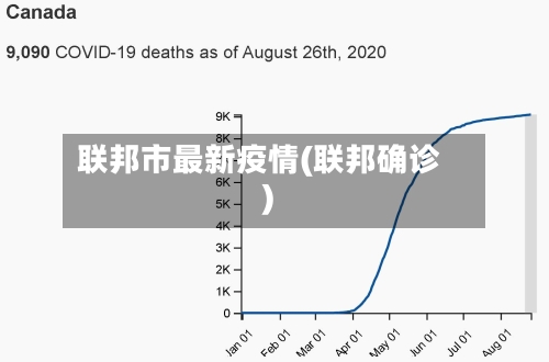联邦市最新疫情(联邦确诊)-第2张图片