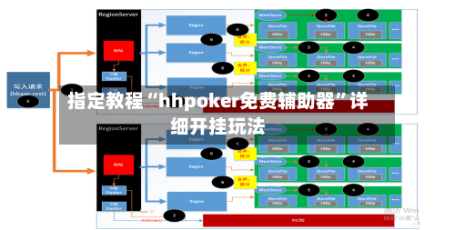 指定教程“hhpoker免费辅助器	”详细开挂玩法-第1张图片