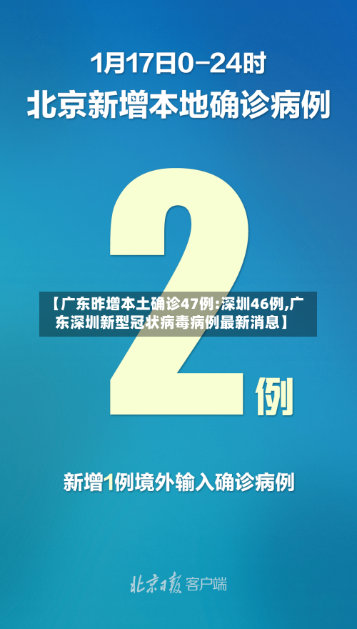 【广东昨增本土确诊47例:深圳46例,广东深圳新型冠状病毒病例最新消息】-第1张图片