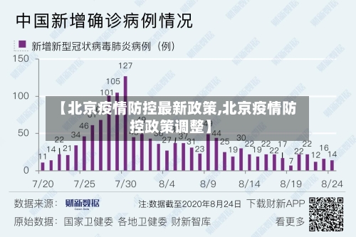 【北京疫情防控最新政策,北京疫情防控政策调整】-第1张图片