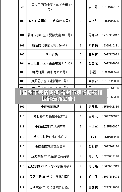【福州市疫情防疫,福州市疫情防控指挥部最新公告】-第2张图片