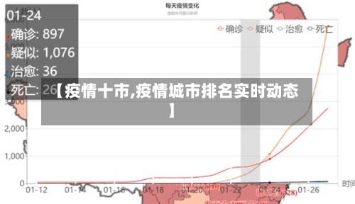 【疫情十市,疫情城市排名实时动态】-第2张图片