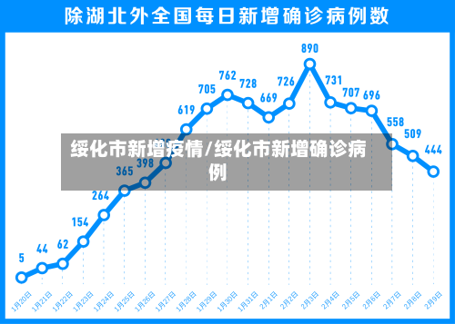 绥化市新增疫情/绥化市新增确诊病例-第2张图片