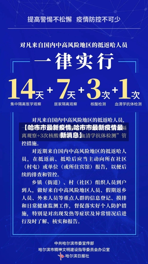 【哈市市最新疫情,哈市市最新疫情最新消息】-第1张图片