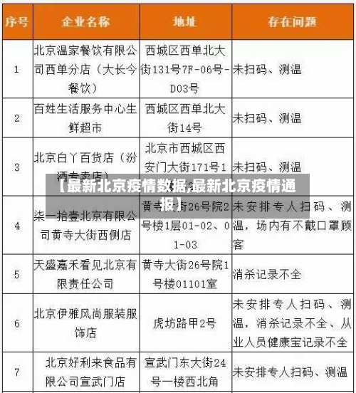 【最新北京疫情数据,最新北京疫情通报】-第1张图片