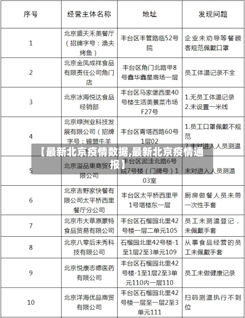 【最新北京疫情数据,最新北京疫情通报】-第2张图片