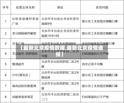 【最新北京疫情数据,最新北京疫情通报】-第3张图片