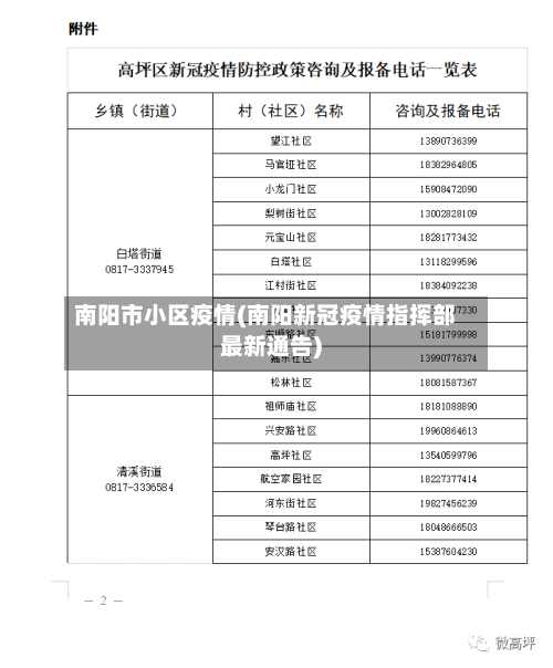 南阳市小区疫情(南阳新冠疫情指挥部最新通告)-第2张图片