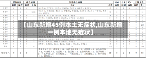 【山东新增45例本土无症状,山东新增一例本地无症状】-第3张图片