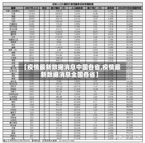 【疫情最新数据消息中国各省,疫情最新数据消息全国各省】-第1张图片