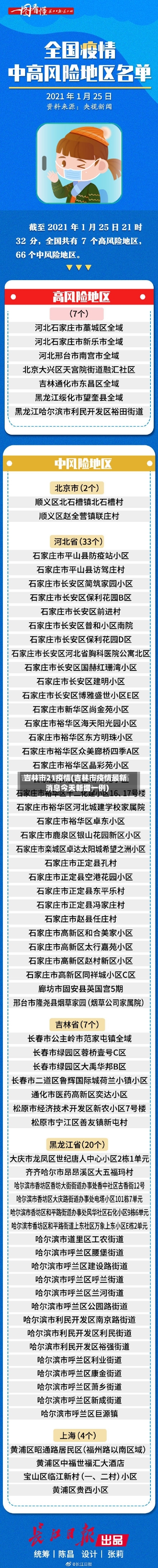 吉林市21疫情(吉林市疫情最新消息今天新增一例)-第2张图片