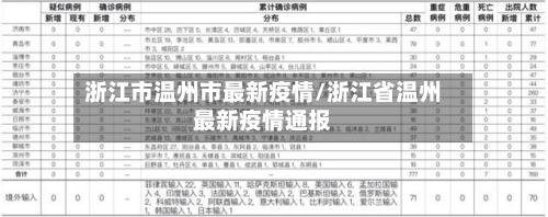 浙江市温州市最新疫情/浙江省温州最新疫情通报-第1张图片