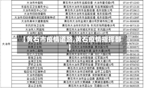【黄石市疫情道路,黄石疫情指挥部】-第1张图片
