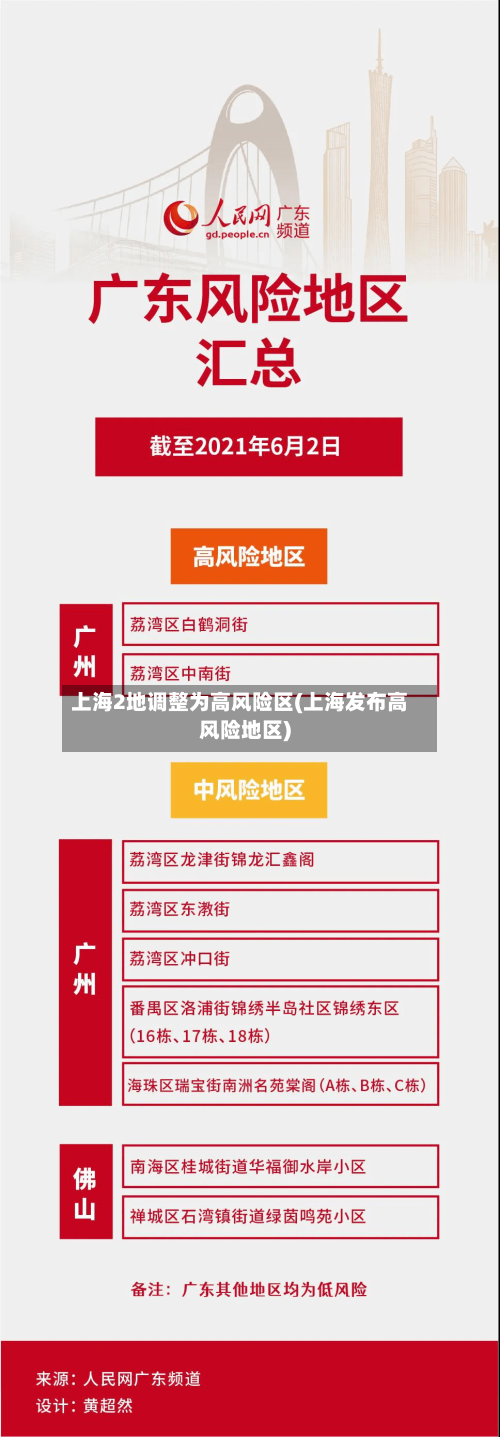 上海2地调整为高风险区(上海发布高风险地区)-第3张图片
