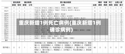重庆新增1例死亡病例(重庆新增1例确诊病例)-第1张图片