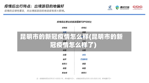 昆明市的新冠疫情怎么样(昆明市的新冠疫情怎么样了)-第3张图片